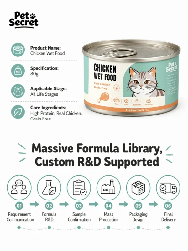 Wet pet food OEM packaging and specification examples